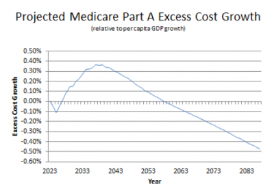 what economic recovery